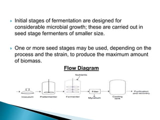  Initial stages of fermentation are designed for
considerable microbial growth; these are carried out in
seed stage fermenters of smaller size.
 One or more seed stages may be used, depending on the
process and the strain, to produce the maximum amount
of biomass.
Flow Diagram
 