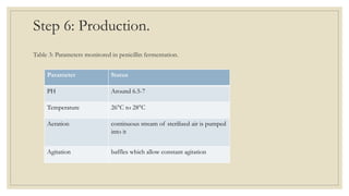 Step 6: Production.
Table 3: Parameters monitored in penicillin fermentation.
Parameter Status
PH Around 6.5-7
Temperature 26°C to 28°C
Aeration continuous stream of sterilized air is pumped
into it
Agitation baffles which allow constant agitation
 
