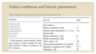 Initial conditions and kinetic parameters.
Table 4:Original fermentation Kinetic model and its initial conditions [12].
 