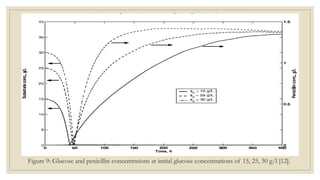 Figure 9: Glucose and penicillin concentrations at initial glucose concentrations of 15, 25, 30 g/l [12].
 