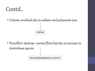 Contd..
• Cationic overload due to sodium and potassium ions
• Penicillin's destroys normal flora but due to increase in
clostridium species
EDEMA
PSEUDOMEMBRANOUS COLITIS
 