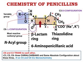 CHEMISTRY OF PENICILLINS
C6- L-CONFIGURATION
C3-D-CONFIGURATION
3
2
7
1
1 4
-C6 and C3 TRANS to each other,
-C3, C5, C6- three CHIRALCARBANS and Same Absolute Configuration about
these three, -H on C5 and C6 Cis Stereochemistry
Variable
group
Most reactive
carbonyl group
 