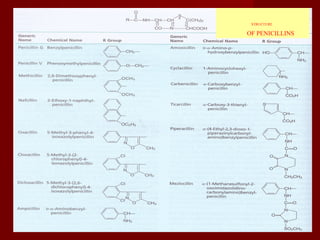 STRUCTURE
OF PENICILLINS
 