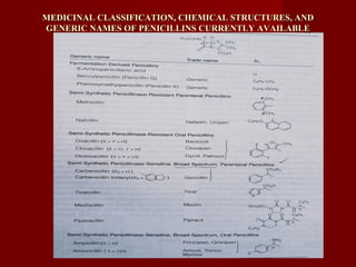 MEDICINAL CLASSIFICATION, CHEMICAL STRUCTURES, ANDMEDICINAL CLASSIFICATION, CHEMICAL STRUCTURES, AND
GENERIC NAMES OF PENICILLINS CURRENTLY AVAILABLEGENERIC NAMES OF PENICILLINS CURRENTLY AVAILABLE
 
