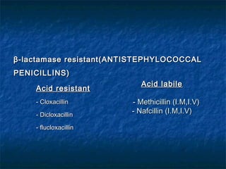 β -lactamase resistant(ANTISTEPHYLOCOCCAL
PENICILLINS)
Acid resistant
- Cloxacillin
- Dicloxacillin
- flucloxacillin

Acid labile
- Methicillin (I.M,I.V)
- Nafcillin (I.M,I.V)

 