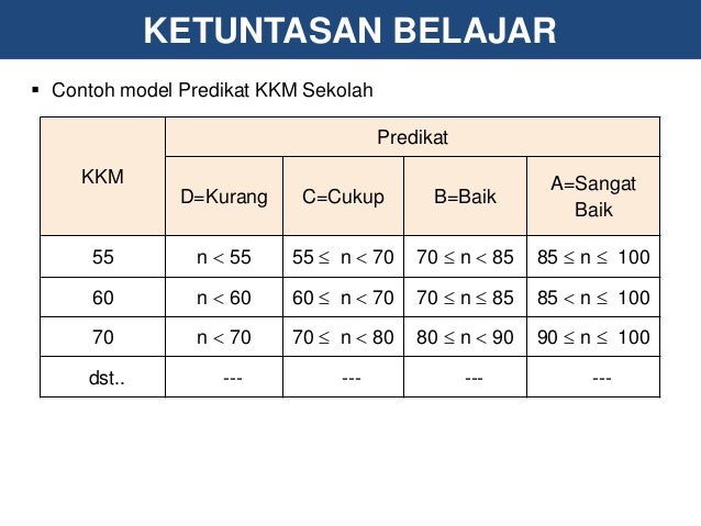 Penilaian