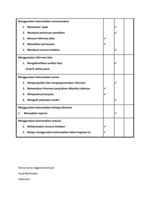 Menggunakan keterampilan merencanakan
1. Memahami topik
2. Membuat pertemuan penelitian
3. Mencari Informasi data
4. Menyeleksi pertanyaan
5. Membuat rencana tindakan
?
?
?
?
?
Menggunakan Informasi data
1. Mengidentifikasi sumber data
- di parit sekitar pasar
?
Menggunakan keterampilan proses
1. Mengumpulkan dan mengorganisasikan informasi
2. Menemukan informasi yang belum diketahui sblmnya
3. Menjawab pertanyaan
4. Mengedit pekerjaan sendiri
?
?
?
?
Menggunakan keterampilan berbagi informasi
1. Menyajikan laporan ?
Menggunakan keterampilan evaluasi
1. Melaksanakan rencana tindakan
2. Belajar menggunakan keterampilan dalam kegiatan ini
?
?
Nama-nama anggota kelompok:
Suud Mahmoden
Hadinudin
 