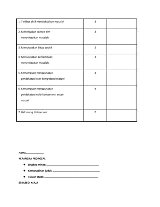 1. Terlibat aktif mendiskusikan masalah 3
2. Menerapkan konsep dlm
menyelesaikan masalah
3
3. Menunjukkan Sikap positif 2
4. Menunjukkan kemampuan
menyelesaikan masalah
3
5. Kemampuan menggunakan
pendekatan inter-kompetensi matpel
3
6. Kemampuan menggunakan
pendekatan multi-kompetensi antar-
matpel
4
7. Hal lain yg diobservasi 2
Nama..
KERANGKA PROPOSAL
? Lingkup minat: ..
? Kemungkinan judul: 
? Tujuan studi: .
STRATEGI KERJA
 