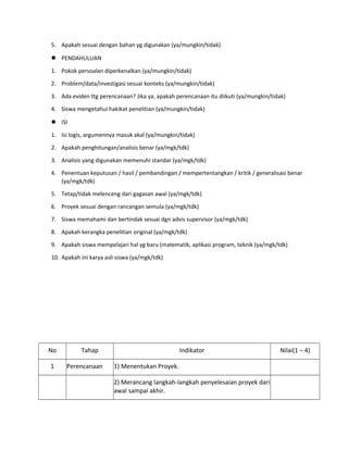 5. Apakah sesuai dengan bahan yg digunakan (ya/mungkin/tidak)
? PENDAHULUAN
1. Pokok persoalan diperkenalkan (ya/mungkin/tidak)
2. Problem/data/investigasi sesuai konteks (ya/mungkin/tidak)
3. Ada eviden ttg perencanaan? Jika ya, apakah perencanaan itu diikuti (ya/mungkin/tidak)
4. Siswa mengetahui hakikat penelitian (ya/mungkin/tidak)
? ISI
1. Isi logis, argumennya masuk akal (ya/mungkin/tidak)
2. Apakah penghitungan/analisis benar (ya/mgk/tdk)
3. Analisis yang digunakan memenuhi standar (ya/mgk/tdk)
4. Penentuan keputusan / hasil / pembandingan / mempertentangkan / kritik / generalisasi benar
(ya/mgk/tdk)
5. Tetap/tidak melenceng dari gagasan awal (ya/mgk/tdk)
6. Proyek sesuai dengan rancangan semula (ya/mgk/tdk)
7. Siswa memahami dan bertindak sesuai dgn advis supervisor (ya/mgk/tdk)
8. Apakah kerangka penelitian original (ya/mgk/tdk)
9. Apakah siswa mempelajari hal yg baru (matematik, aplikasi program, teknik (ya/mgk/tdk)
10. Apakah ini karya asli siswa (ya/mgk/tdk)
No Tahap Indikator Nilai(1 C 4)
1 Perencanaan 1) Menentukan Proyek.
2) Merancang langkah-langkah penyelesaian proyek dari
awal sampai akhir.
 