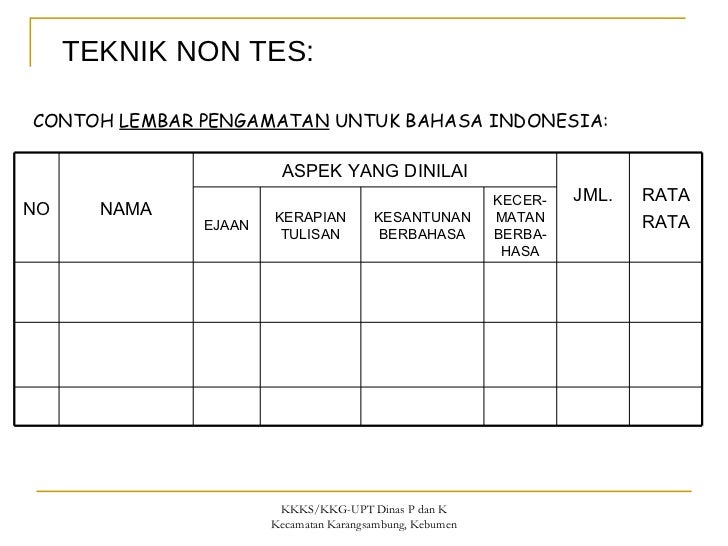 Penilaian Hasil Belajar di SD