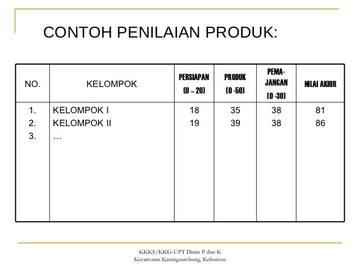 Penilaian Hasil Belajar di SD