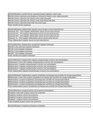 Sekolah/Madrasah memiliki struktur organisasi dengan kejelasan uraian tugas.
Memiliki struktur organisasi yang dipajang di dinding dan disertai uraian tugas yang jelas
Memiliki struktur organisasi dan disertai uraian tugas yang jelas
Memiliki struktur organisasi dan disertai uraian tugas tetapi tidak jelas
Memiliki struktur organisasi tetapi tidak ada uraian tugas
Tidak memiliki struktur organisasi

Sekolah/Madrasah melaksanakan kegiatan sesuai dengan rencana kerja tahunan.
Sebanyak 76% - 100% kegiatan dilaksanakan sesuai rencana kerja tahunan
Sebanyak 51% - 75% kegiatan dilaksanakan sesuai rencana kerja tahunan
Sebanyak 26% - 50% kegiatan dilaksanakan sesuai rencana kerja tahunan
Sebanyak 1% - 25% kegiatan dilaksanakan sesuai rencana kerja tahunan
Tidak melaksanakan kegiatan sesuai rencana kerja tahunan

Sekolah/Madrasah melaksanakan pengelolaan kegiatan kesiswaan.
Memiliki 4 atau lebih jenis kegiatan kesiswaan
Memiliki 3 jenis kegiatan kesiswaan
Memiliki 2 jenis kegiatan kesiswaan
Memiliki 1 jenis kegiatan kesiswaan
Tidak memiliki jenis kegiatan kesiswaan

Sekolah/Madrasah melaksanakan kegiatan pengembangan kurikulum dan pembelajaran.
Melaksanakan 4 atau lebih kegiatan pengembangan kurikulum dan pembelajaran
Melaksanakan 3 kegiatan pengembangan kurikulum dan pembelajaran
Melaksanakan 2 kegiatan pengembangan kurikulum dan pembelajaran
Melaksanakan 1 kegiatan pengembangan kurikulum dan pembelajaran
Tidak melaksanakan kegiatan pengembangan kurikulum dan pembelajaran

Sekolah/Madrasah melaksanakan program pengelolaan pendayagunaan pendidik dan tenaga kependidikan.
Melaksanakan 4 atau lebih program pengelolaan pendayagunaan pendidik dan tenaga kependidikan
Melaksanakan 3 program pengelolaan pendayagunaan pendidik dan tenaga kependidikan
Melaksanakan 2 program pengelolaan pendayagunaan pendidik dan tenaga kependidikan
Melaksanakan 1 program pengelolaan pendayagunaan pendidik dan tenaga kependidikan
Tidak melaksanakan program pengelolaan pendayagunaan pendidik dan tenaga kependidikan

Sekolah/Madrasah mengelola sarana dan prasarana pembelajaran.
Mengelola 4 atau lebih program sarana dan prasarana
Mengelola 3 program sarana dan prasarana
Mengelola 2 program sarana dan prasarana
Mengelola 1 program sarana dan prasarana
Tidak mengelola program sarana dan prasarana

Sekolah/Madrasah mengelola pembiayaan pendidikan.
 