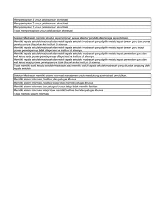 Mempersiapkan 3 unsur pelaksanaan akreditasi
Mempersiapkan 2 unsur pelaksanaan akreditasi
Mempersiapkan 1 unsur pelaksanaan akreditasi
Tidak mempersiapkan unsur pelaksanaan akreditasi

Sekolah/Madrasah memiliki struktur kepemimpinan sesuai standar pendidik dan tenaga kependidikan.
Memiliki kepala sekolah/madrasah dan wakil kepala sekolah /madrasah yang dipilih melalui rapat dewan guru dan proses
penetapannya dilaporkan ke institusi di atasnya
Memiliki kepala sekolah/madrasah dan wakil kepala sekolah /madrasah yang dipilih melalui rapat dewan guru tetapi
proses penetapannya tidak dilaporkan ke institusi di atasnya
Memiliki kepala sekolah/madrasah dan wakil kepala sekolah/ madrasah yang dipilih melalui rapat perwakilan guru dan
wali kelas serta proses penetapannya dilaporkan ke institusi di atasnya
Memiliki kepala sekolah/madrasah dan wakil kepala sekolah/ madrasah yang dipilih melalui rapat perwakilan guru dan
wali kelas tetapi proses penetapannya tidak dilaporkan ke institusi di atasnya
Tidak memiliki wakil kepala sekolah/madrasah atau memiliki wakil kepala sekolah/madrasah yang ditunjuk langsung oleh
kepala sekolah

Sekolah/Madrasah memiliki sistem informasi manajemen untuk mendukung administrasi pendidikan.
Memiliki sistem informasi, fasilitas, dan petugas khusus
Memiliki sistem informasi, fasilitas tetapi tidak memiliki petugas khusus
Memiliki sistem informasi dan petugas khusus tetapi tidak memiliki fasilitas
Memiliki sistem informasi tetapi tidak memiliki fasilitas dan/atau petugas khusus
Tidak memiliki sistem informasi
 
