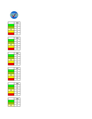 124
     A
     B
C    C
     D
     E

    125
     A
     B
C    C
     D
     E

    126
     A
     B
C    C
     D
     E

    127
     A
     B
C    C
     D
     E

    128
     A
     B
C    C
     D
     E

    129
     A
     B
C    C
 