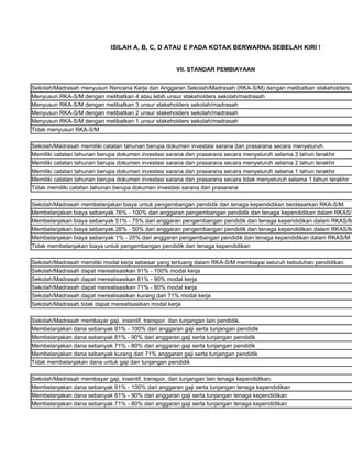ISILAH A, B, C, D ATAU E PADA KOTAK BERWARNA SEBELAH KIRI !


                                                     VII. STANDAR PEMBIAYAAN


Sekolah/Madrasah menyusun Rencana Kerja dan Anggaran Sekolah/Madrasah (RKA-S/M) dengan melibatkan stakeholders.
Menyusun RKA-S/M dengan melibatkan 4 atau lebih unsur stakeholders sekolah/madrasah
Menyusun RKA-S/M dengan melibatkan 3 unsur stakeholders sekolah/madrasah
Menyusun RKA-S/M dengan melibatkan 2 unsur stakeholders sekolah/madrasah
Menyusun RKA-S/M dengan melibatkan 1 unsur stakeholders sekolah/madrasah
Tidak menyusun RKA-S/M

Sekolah/Madrasah memiliki catatan tahunan berupa dokumen investasi sarana dan prasarana secara menyeluruh.
Memiliki catatan tahunan berupa dokumen investasi sarana dan prasarana secara menyeluruh selama 3 tahun terakhir
Memiliki catatan tahunan berupa dokumen investasi sarana dan prasarana secara menyeluruh selama 2 tahun terakhir
Memiliki catatan tahunan berupa dokumen investasi sarana dan prasarana secara menyeluruh selama 1 tahun terakhir
Memiliki catatan tahunan berupa dokumen investasi sarana dan prasarana secara tidak menyeluruh selama 1 tahun terakhir
Tidak memiliki catatan tahunan berupa dokumen investasi sarana dan prasarana

Sekolah/Madrasah membelanjakan biaya untuk pengembangan pendidik dan tenaga kependidikan berdasarkan RKA-S/M.
Membelanjakan biaya sebanyak 76% - 100% dari anggaran pengembangan pendidik dan tenaga kependidikan dalam RKAS/M
Membelanjakan biaya sebanyak 51% - 75% dari anggaran pengembangan pendidik dan tenaga kependidikan dalam RKAS/M
Membelanjakan biaya sebanyak 26% - 50% dari anggaran pengembangan pendidik dan tenaga kependidikan dalam RKAS/M
Membelanjakan biaya sebanyak 1% - 25% dari anggaran pengembangan pendidik dan tenaga kependidikan dalam RKAS/M
Tidak membelanjakan biaya untuk pengembangan pendidik dan tenaga kependidikan

Sekolah/Madrasah memiliki modal kerja sebesar yang tertuang dalam RKA-S/M membiayai seluruh kebutuhan pendidikan.
Sekolah/Madrasah dapat merealisasikan 91% - 100% modal kerja
Sekolah/Madrasah dapat merealisasikan 81% - 90% modal kerja
Sekolah/Madrasah dapat merealisasikan 71% - 80% modal kerja
Sekolah/Madrasah dapat merealisasikan kurang dari 71% modal kerja
Sekolah/Madrasah tidak dapat merealisasikan modal kerja

Sekolah/Madrasah membayar gaji, insentif, transpor, dan tunjangan lain pendidik.
Membelanjakan dana sebanyak 91% - 100% dari anggaran gaji serta tunjangan pendidik
Membelanjakan dana sebanyak 81% - 90% dari anggaran gaji serta tunjangan pendidik
Membelanjakan dana sebanyak 71% - 80% dari anggaran gaji serta tunjangan pendidik
Membelanjakan dana sebanyak kurang dari 71% anggaran gaji serta tunjangan pendidik
Tidak membelanjakan dana untuk gaji dan tunjangan pendidik

Sekolah/Madrasah membayar gaji, insentif, transpor, dan tunjangan lain tenaga kependidikan.
Membelanjakan dana sebanyak 91% - 100% dari anggaran gaji serta tunjangan tenaga kependidikan
Membelanjakan dana sebanyak 81% - 90% dari anggaran gaji serta tunjangan tenaga kependidikan
Membelanjakan dana sebanyak 71% - 80% dari anggaran gaji serta tunjangan tenaga kependidikan
 