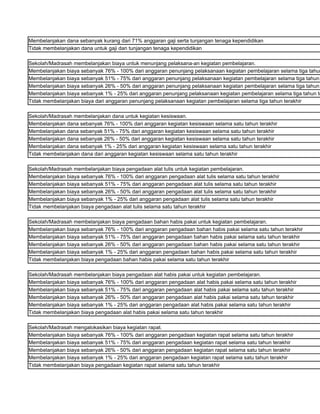 Membelanjakan dana sebanyak kurang dari 71% anggaran gaji serta tunjangan tenaga kependidikan
Tidak membelanjakan dana untuk gaji dan tunjangan tenaga kependidikan

Sekolah/Madrasah membelanjakan biaya untuk menunjang pelaksana-an kegiatan pembelajaran.
Membelanjakan biaya sebanyak 76% - 100% dari anggaran penunjang pelaksanaan kegiatan pembelajaran selama tiga tahun
Membelanjakan biaya sebanyak 51% - 75% dari anggaran penunjang pelaksanaan kegiatan pembelajaran selama tiga tahun
Membelanjakan biaya sebanyak 26% - 50% dari anggaran penunjang pelaksanaan kegiatan pembelajaran selama tiga tahun
Membelanjakan biaya sebanyak 1% - 25% dari anggaran penunjang pelaksanaan kegiatan pembelajaran selama tiga tahun te
Tidak membelanjakan biaya dari anggaran penunjang pelaksanaan kegiatan pembelajaran selama tiga tahun terakhir

Sekolah/Madrasah membelanjakan dana untuk kegiatan kesiswaan.
Membelanjakan dana sebanyak 76% - 100% dari anggaran kegiatan kesiswaan selama satu tahun terakhir
Membelanjakan dana sebanyak 51% - 75% dari anggaran kegiatan kesiswaan selama satu tahun terakhir
Membelanjakan dana sebanyak 26% - 50% dari anggaran kegiatan kesiswaan selama satu tahun terakhir
Membelanjakan dana sebanyak 1% - 25% dari anggaran kegiatan kesiswaan selama satu tahun terakhir
Tidak membelanjakan dana dari anggaran kegiatan kesiswaan selama satu tahun terakhir

Sekolah/Madrasah membelanjakan biaya pengadaan alat tulis untuk kegiatan pembelajaran.
Membelanjakan biaya sebanyak 76% - 100% dari anggaran pengadaan alat tulis selama satu tahun terakhir
Membelanjakan biaya sebanyak 51% - 75% dari anggaran pengadaan alat tulis selama satu tahun terakhir
Membelanjakan biaya sebanyak 26% - 50% dari anggaran pengadaan alat tulis selama satu tahun terakhir
Membelanjakan biaya sebanyak 1% - 25% dari anggaran pengadaan alat tulis selama satu tahun terakhir
Tidak membelanjakan biaya pengadaan alat tulis selama satu tahun terakhir

Sekolah/Madrasah membelanjakan biaya pengadaan bahan habis pakai untuk kegiatan pembelajaran.
Membelanjakan biaya sebanyak 76% - 100% dari anggaran pengadaan bahan habis pakai selama satu tahun terakhir
Membelanjakan biaya sebanyak 51% - 75% dari anggaran pengadaan bahan habis pakai selama satu tahun terakhir
Membelanjakan biaya sebanyak 26% - 50% dari anggaran pengadaan bahan habis pakai selama satu tahun terakhir
Membelanjakan biaya sebanyak 1% - 25% dari anggaran pengadaan bahan habis pakai selama satu tahun terakhir
Tidak membelanjakan biaya pengadaan bahan habis pakai selama satu tahun terakhir

Sekolah/Madrasah membelanjakan biaya pengadaan alat habis pakai untuk kegiatan pembelajaran.
Membelanjakan biaya sebanyak 76% - 100% dari anggaran pengadaan alat habis pakai selama satu tahun terakhir
Membelanjakan biaya sebanyak 51% - 75% dari anggaran pengadaan alat habis pakai selama satu tahun terakhir
Membelanjakan biaya sebanyak 26% - 50% dari anggaran pengadaan alat habis pakai selama satu tahun terakhir
Membelanjakan biaya sebanyak 1% - 25% dari anggaran pengadaan alat habis pakai selama satu tahun terakhir
Tidak membelanjakan biaya pengadaan alat habis pakai selama satu tahun terakhir

Sekolah/Madrasah mengalokasikan biaya kegiatan rapat.
Membelanjakan biaya sebanyak 76% - 100% dari anggaran pengadaan kegiatan rapat selama satu tahun terakhir
Membelanjakan biaya sebanyak 51% - 75% dari anggaran pengadaan kegiatan rapat selama satu tahun terakhir
Membelanjakan biaya sebanyak 26% - 50% dari anggaran pengadaan kegiatan rapat selama satu tahun terakhir
Membelanjakan biaya sebanyak 1% - 25% dari anggaran pengadaan kegiatan rapat selama satu tahun terakhir
Tidak membelanjakan biaya pengadaan kegiatan rapat selama satu tahun terakhir
 