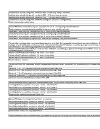 Melaksanakan subsidi silang untuk membantu 90% siswa kurang mampu atau lebih
Melaksanakan subsidi silang untuk membantu 80% - 89% siswa kurang mampu
Melaksanakan subsidi silang untuk membantu 70% - 79% siswa kurang mampu
Melaksanakan subsidi silang untuk membantu kurang dari 70% siswa kurang mampu
Tidak melaksanakan subsidi silang

Sekolah/Madrasah melakukan pungutan biaya personal lain di samping uang sekolah/madrasah.
Tidak melakukan pungutan biaya personal lain di samping uang sekolah/madrasah
Melakukan 1 jenis pungutan biaya personal lain di samping uang sekolah/madrasah
Melakukan 2 jenis pungutan biaya personal lain di samping uang sekolah/madrasah
Melakukan 3 jenis pungutan biaya personal lain di samping uang sekolah/madrasah
Melakukan 4 atau lebih jenis pungutan biaya personal lain di samping uang sekolah/madrasah

Pengambilan keputusan dalam penetapan besarnya dana yang digali dari masyarakat sebagai biaya operasional dilakukan de
berbagai pihak terkait (kepala sekolah/madrasah melibatkan komite sekolah/madrasah, perwakilan guru, perwakilan tenaga ke
perwakilan siswa dan penyelenggara pendidikan/yayasan untuk swasta).
Kepala sekolah/madrasah melibatkan komite sekolah/ madrasah, perwakilan guru, perwakilan tenaga kependidikan, siswa, da
pendidikan/yayasan untuk swasta
Kepala sekolah/madrasah melibatkan 3 di antara unsur di atas
Kepala sekolah/madrasah melibatkan 2 di antara unsur di atas
Kepala sekolah/madrasah melibatkan 1 di antara unsur di atas
Tidak melibatkan siapapun

Pengelolaan dana dari masyarakat sebagai biaya personal dilakukan secara transparan, dan akuntabel yang ditunjukkan oleh
S/M.
Sebanyak 91% - 100% dana dari masyarakat tercantum dalam RKA-S/M
Sebanyak 81% - 90% dana dari masyarakat tercantum dalam RKA-S/M
Sebanyak 71% - 80% dana dari masyarakat tercantum dalam RKA-S/M
Sebanyak kurang dari 71% dana dari masyarakat tercantum dalam RKA-S/M
Dana dari masyarakat tidak tercantum dalam RKA-S/M

Sekolah/Madrasah memiliki pedoman pengelolaan keuangan sebagai dasar dalam penyusunan RKA-S/M.
Memiliki pedoman pengelolaan keuangan selama 4 tahun terakhir
Memiliki pedoman pengelolaan keuangan selama 3 tahun terakhir
Memiliki pedoman pengelolaan keuangan selama 2 tahun terakhir
Memiliki pedoman pengelolaan keuangan selama 1 tahun terakhir
Tidak memiliki pedoman pengelolaan keuangan

Sekolah/Madrasah memiliki pembukuan biaya operasional.
Memiliki pembukuan biaya operasional selama 4 tahun terakhir
Memiliki pembukuan biaya operasional selama 3 tahun terakhir
Memiliki pembukuan biaya operasional selama 2 tahun terakhir
Memiliki pembukuan biaya operasional selama 1 tahun terakhir
Tidak memiliki pembukuan biaya operasional

Sekolah/Madrasah membuat laporan pertanggungjawaban pengelolaan keuangan dan menyampaikannya kepada pemerintah
 