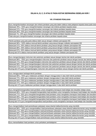 ISILAH A, B, C, D ATAU E PADA KOTAK BERWARNA SEBELAH KIRI !


                                                       VIII. STANDAR PENILAIAN


Guru menginformasikan rancangan dan kriteria penilaian yang ada dalam silabus mata pelajaran kepada siswa pada awal
Sebanyak 76% - 100% guru menginformasikan rancangan dan kriteria penilaian kepada siswa
Sebanyak 51% - 75% guru menginformasikan rancangan dan kriteria penilaian kepada siswa
Sebanyak 26% - 50% guru menginformasikan rancangan dan kriteria penilaian kepada siswa
Sebanyak 1% - 25% guru menginformasikan rancangan dan kriteria penilaian kepada siswa
Tidak ada guru menginformasikan rancangan dan kriteria penilaian kepada siswa

Teknik penilaian yang ada pada silabus telah sesuai dengan indikator pencapaian KD.
Sebanyak 96% - 100% silabus memuat teknik penilaian yang sesuai dengan indikator pencapaian KD
Sebanyak 91% - 95% silabus memuat teknik penilaian yang sesuai dengan indikator pencapaian KD
Sebanyak 86% - 90% silabus memuat teknik penilaian yang sesuai dengan indikator pencapaian KD
Sebanyak 81% - 85% silabus memuat teknik penilaian yang sesuai dengan indikator pencapaian KD
Kurang dari 81% silabus memuat teknik penilaian yang sesuai dengan indikator pencapaian KD

Guru mengembangkan instrumen dan pedoman penilaian sesuai dengan bentuk dan teknik penilaian.
Sebanyak 86% - 100% guru mengembangkan instrumen dan pedoman penilaian sesuai dengan bentuk dan teknik penilai
Sebanyak 71% - 85% guru mengembangkan instrumen dan pedoman penilaian sesuai dengan bentuk dan teknik penilaia
Sebanyak 56% - 70% guru mengembangkan instrumen dan pedoman penilaian sesuai dengan bentuk dan teknik penilaia
Sebanyak 41% - 55% guru mengembangkan instrumen dan pedoman penilaian sesuai dengan bentuk dan teknik penilaia
Kurang dari 41% guru mengembangkan instrumen dan pedoman penilaian sesuai dengan bentuk dan teknik penilaian

Guru menggunakan berbagai teknik penilaian.
Sebanyak 86% - 100% guru melakukan penilaian dengan menggunakan 4 atau lebih teknik penilaian
Sebanyak 71% - 85% guru melakukan penilaian dengan menggunakan 4 atau lebih teknik penilaian
Sebanyak 56% - 70% guru melakukan penilaian dengan menggunakan 4 atau lebih teknik penilaian
Sebanyak 41% - 55% guru melakukan penilaian dengan menggunakan 4 atau lebih teknik penilaian
Kurang dari 41% guru melakukan penilaian dengan menggunakan 4 atau lebih teknik penilaian

Guru mengolah/menganalisis hasil penilaian untuk mengetahui kemajuan hasil belajar dan kesulitan belajar siswa.
Sebanyak 86% - 100% guru mengolah/menganalisis hasil penilaian untuk mengetahui kemajuan hasil belajar dan kesulita
Sebanyak 71% - 85% guru mengolah/menganalisis hasil penilaian untuk mengetahui kemajuan hasil belajar dan kesulitan
Sebanyak 56% - 70% guru mengolah/menganalisis hasil penilaian untuk mengetahui kemajuan hasil belajar dan kesulitan
Sebanyak 41% - 55% guru mengolah/menganalisis hasil penilaian untuk mengetahui kemajuan hasil belajar dan kesulitan
Kurang dari 41% guru mengolah/menganalisis hasil penilaian untuk mengetahui kemajuan hasil belajar dan kesulitan bela

Guru mengembalikan hasil pemeriksaan pekerjaan siswa disertai balikan/komentar yang mendidik.
Sebanyak 86% - 100% guru mengembalikan hasil pemeriksaan pekerjaan siswa disertai balikan/komentar yang mendidik
Sebanyak 71% - 85% guru mengembalikan hasil pemeriksaan pekerjaan siswa disertai balikan/komentar yang mendidik
Sebanyak 56% - 70% guru mengembalikan hasil pemeriksaan pekerjaan siswa disertai balikan/komentar yang mendidik
Sebanyak 41% - 55% guru mengembalikan hasil pemeriksaan pekerjaan siswa disertai balikan/komentar yang mendidik
Kurang dari 41% guru mengembalikan hasil pemeriksaan siswa disertai balikan/komentar yang mendidik

Guru memanfaatkan hasil penilaian untuk perbaikan pembelajaran.
 
