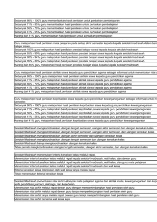 Sebanyak 86% - 100% guru memanfaatkan hasil penilaian untuk perbaikan pembelajaran
Sebanyak 71% - 85% guru memanfaatkan hasil penilaian untuk perbaikan pembelajaran
Sebanyak 56% - 70% guru memanfaatkan hasil penilaian untuk perbaikan pembelajaran
Sebanyak 41% - 55% guru memanfaatkan hasil penilaian untuk perbaikan pembelajaran
Kurang dari 41% guru memanfaatkan hasil penilaian untuk perbaikan pembelajaran

Guru melaporkan hasil penilaian mata pelajaran pada setiap akhir semester kepada kepala sekolah/madrasah dalam bent
belajar siswa.
Sebanyak 100% guru melaporkan hasil penilaian prestasi belajar siswa kepada kepala sekolah/madrasah
Sebanyak 95% - 99% guru melaporkan hasil penilaian prestasi belajar siswa kepada kepala sekolah/madrasah
Sebanyak 90% - 94% guru melaporkan hasil penilaian prestasi belajar siswa kepada kepala sekolah/madrasah
Sebanyak 85% - 89% guru melaporkan hasil penilaian prestasi belajar siswa kepada kepala sekolah/madrasah
Kurang dari 85% guru melaporkan hasil penilaian prestasi belajar siswa kepada kepala sekolah/madrasah

Guru melaporkan hasil penilaian akhlak siswa kepada guru pendidikan agama sebagai informasi untuk menentukan nilai a
Sebanyak 86% - 100% guru melaporkan hasil penilaian akhlak siswa kepada guru pendidikan agama
Sebanyak 71% - 85% guru melaporkan hasil penilaian akhlak siswa kepada guru pendidikan agama
Sebanyak 56% - 70% guru melaporkan hasil penilaian akhlak siswa kepada guru pendidikan agama
Sebanyak 41% - 55% guru melaporkan hasil penilaian akhlak siswa kepada guru pendidikan agama
Kurang dari 41% guru melaporkan hasil penilaian akhlak siswa kepada guru pendidikan agama

Guru melaporkan hasil penilaian kepribadian siswa kepada guru pendidikan kewarganegaraan sebagai informasi untuk me
semester.
Sebanyak 86% - 100% guru melaporkan hasil penilaian kepribadian siswa kepada guru pendidikan kewarganegaraan
Sebanyak 71% - 85% guru melaporkan hasil penilaian kepribadian siswa kepada guru pendidikan kewarganegaraan
Sebanyak 56% - 70% guru melaporkan hasil penilaian kepribadian siswa kepada guru pendidikan kewarganegaraan
Sebanyak 41% - 55% guru melaporkan hasil penilaian kepribadian siswa kepada guru pendidikan kewarganegaraan
Kurang dari 41% guru melaporkan hasil penilaian kepribadian siswa kepada guru pendidikan kewarganegaraan

Sekolah/Madrasah mengkoordinasikan ulangan tengah semester, ulangan akhir semester dan ulangan kenaikan kelas.
Sekolah/Madrasah mengkoordinasikan ulangan tengah semester, ulangan akhir semester, dan ulangan kenaikan kelas
Sekolah/Madrasah mengkoordinasikan ulangan akhir semester dan ulangan kenaikan kelas
Sekolah/Madrasah mengkoordinasikan ulangan tengah semester dan ulangan kenaikan kelas
Sekolah/Madrasah hanya mengkoordinasikan ulangan kenaikan kelas
Tidak pernah mengkoordinasikan ulangan tengah semester, ulangan akhir semester, dan ulangan kenaikan kelas

Sekolah/Madrasah menentukan kriteria kenaikan kelas melalui rapat.
Menentukan kriteria kenaikan kelas melalui rapat kepala sekolah/madrasah, wali kelas, dan dewan guru
Menentukan kriteria kenaikan kelas melalui rapat kepala sekolah/madrasah, wali kelas, dan guru mata pelajaran
Menentukan kriteria kenaikan kelas melalui rapat kepala sekolah/madrasah dan wali kelas
Kriteria kenaikan kelas ditentukan oleh wali kelas tanpa melalui rapat
Tidak menentukan kriteria kenaikan kelas

Sekolah/Madrasah menentukan nilai akhir kelompok mata pelajaran agama dan akhlak mulia, kewarganegaraan dan kepr
serta pendidikan jasmani, olahraga, dan kesehatan.
Menentukan nilai akhir melalui rapat dewan guru dengan mempertimbangkan hasil penilaian oleh guru
Menentukan nilai akhir melalui rapat dewan guru tanpa mempertimbangkan hasil penilaian oleh guru
Menentukan nilai akhir tanpa melalui rapat dewan guru tetapi mempertimbangkan hasil penilaian oleh guru
Menentukan nilai akhir bersama wali kelas saja
 