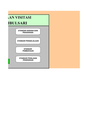 ANYAAN VISITASI
RI UMBULSARI
         STANDAR SARANA DAN
             PRASARANA



         STANDAR PENGELOLAAN



              STANDAR
             PEMBIAYAAN



          STANDAR PENILAIAN
             PENDIDIKAN
EMBALI
 
