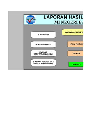 LAPORAN HASIL VIS
             MI NEGERI BALUN

                       DAFTAR PERTANYAAN
    STANDAR ISI




  STANDAR PROSES          HASIL VISITASI



    STANDAR
KOMPETENSI LULUSAN           GRAFIK



STANDAR PENDIDIK DAN
TENAGA KEPENDIDIKAN
                             KEMBALI
 