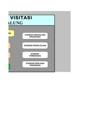 ASIL VISITASI
RI BALUNG

ERTANYAAN
            STANDAR SARANA DAN
                PRASARANA




 VISITASI   STANDAR PENGELOLAAN



                 STANDAR
RAFIK           PEMBIAYAAN



             STANDAR PENILAIAN
                PENDIDIKAN
 MBALI
 