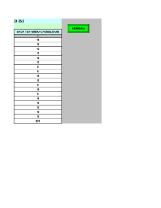 ANDARD ISI
LUNG                              KEMBALI
       SKOR TERTIMBANGPEROLEHAN
                  5
                  16
                  12
                  12
                  12
                  12
                  12
                  8
                  8
                  16
                  12
                  8
                  16
                  8
                  16
                  16
                  12
                  12
                  12
                 220
 