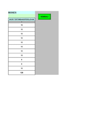 DARD PROSES
LUNG                              KEMBALI
       SKOR TERTIMBANGPEROLEHAN
                  5

                  16

                  12

                  12

                  12

                  12

                  12

                  12

                  12

                  8

                  8

                  12

                 128
 