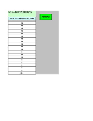 DAN TENAGA KEPENDIDIKAN
LUNG                              KEMBALI
       SKOR TERTIMBANGPEROLEHAN
                  5
                  16
                  12
                  16
                  16
                  12
                  12
                  12
                  16
                  12
                  12
                  16
                  8
                  12
                  16
                  8
                  8
                  8
                  8
                  4
                 224
 