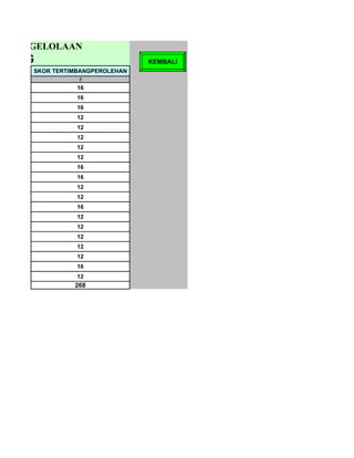 RD PENGELOLAAN
ALUNG                            KEMBALI
      SKOR TERTIMBANGPEROLEHAN
                 5
                 16
                 16
                 16
                 12
                 12
                 12
                 12
                 12
                 16
                 16
                 12
                 12
                 16
                 12
                 12
                 12
                 12
                 12
                 16
                 12
                268
 