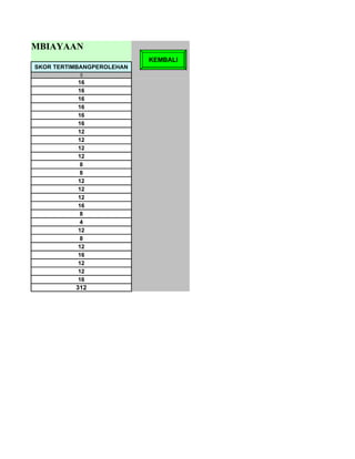 ARD PEMBIAYAAN
LUNG                              KEMBALI
       SKOR TERTIMBANGPEROLEHAN
                  5
                  16
                  16
                  16
                  16
                  16
                  16
                  12
                  12
                  12
                  12
                   8
                   8
                  12
                  12
                  12
                  16
                   8
                   4
                  12
                   8
                  12
                  16
                  12
                  12
                  16
                 312
 