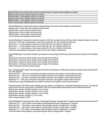 Sekolah/Madrasah melaksanakan program pengembangan diri dalam bentuk kegiatan konseling.
Melaksanakan 4 jenis kegiatan layanan konseling
Melaksanakan 3 jenis kegiatan layanan konseling
Melaksanakan 2 jenis kegiatan layanan konseling
Melaksanakan 1 jenis kegiatan layanan konseling
Tidak melaksanakan kegiatan layanan konseling

Sekolah/Madrasah melaksanakan program pengembangan diri dalam bentuk kegiatan ekstrakurikuler.
Melaksanakan 4 jenis atau lebih program ekstrakurikuler
Melaksanakan 3 jenis program ekstrakurikuler
Melaksanakan 2 jenis program ekstrakurikuler
Melaksanakan 1 jenis program ekstrakurikuler
Tidak melaksanakan kegiatan ekstrakurikuler

Sekolah/Madrasah menjabarkan standar kompetensi (SK) dan kompetensi dasar (KD) ke dalam indikator-indikator untuk setia
Sebanyak 7 atau lebih mata pelajaran, telah sesuai antara SK, KD, dan indikator-indikatornya
Sebanyak 5 — 6 mata pelajaran, telah sesuai antara SK, KD, dan indikator-indikatornya
Sebanyak 3 — 4 mata pelajaran telah sesuai antara SK, KD, dan indikator-indikatornya
Sebanyak 1 — 2 mata pelajaran, telah sesuai antara SK, KD, dan indikator-indikatornya
Tidak ada mata pelajaran yang sesuai antara SK, KD, dan indikator-indikatornya

Sekolah/Madrasah menerapkan kegiatan pembelajaran sesuai dengan ketentuan yang tertuang pada lampiran Permendiknas
2006.
Menerapkan 4 ketentuan beban belajar sesuai dengan Permendiknas
Menerapkan 3 ketentuan beban belajar sesuai dengan Permendiknas
Menerapkan 2 ketentuan beban belajar sesuai dengan Permendiknas
Menerapkan 1 ketentuan beban belajar sesuai dengan Permendiknas
Tidak menerapkan ketentuan beban belajar

Guru mengalokasikan waktu untuk penugasan terstruktur dan kegiatan mandiri tidak terstruktur kepada siswa maksimal 40% d
tiap mata pelajaran.
Sebanyak 76% — 100% guru memberikan penugasan terstruktur dan kegiatan mandiri tidak terstruktur
Sebanyak 51% — 75% guru memberikan penugasan terstruktur dan kegiatan mandiri tidak terstruktur
Sebanyak 26% — 50% guru memberikan penugasan terstruktur dan kegiatan mandiri tidak terstruktur
Sebanyak 1% — 25% guru memberikan penugasan terstruktur dan kegiatan mandiri tidak terstruktur
Tidak ada guru yang mengalokasikan penugasan terstruktur dan kegiatan mandiri tidak terstruktur

Pengembangan KTSP dilaksanakan dengan mengacu kepada: (1) Standar Isi, (2) Standar Kompetensi Lulusan, (3) berpedom
penyusunan kurikulum yang disusun oleh BSNP, serta (4) memperhatikan pertimbangan komite sekolah/madrasah.
Dilaksanakan dengan mengacu kepada 4 unsur di atas
Dilaksanakan dengan mengacu kepada 3 unsur di atas
Dilaksanakan dengan mengacu kepada 2 unsur di atas
Dilaksanakan dengan mengacu 1 unsur di atas
Tidak mengembangkan KTSP

Sekolah/Madrasah mengembangan silabus mata pelajaran dengan menggunakan 7 langkah pada Panduan Penyusunan KTS
Sebanyak 76% — 100% silabus mata pelajaran dikembangkan dengan menggunakan 7 langkah
Sebanyak 51% — 75% silabus mata pelajaran dikembangkan dengan menggunakan 7 langkah
Sebanyak 26% — 50% silabus mata pelajaran dikembangkan dengan menggunakan 7 langkah
Sebanyak 1% — 25% silabus mata pelajaran dikembangkan dengan menggunakan 7 langkah
Tidak ada silabus mata pelajaran yang dikembangkan dengan menggunakan 7 langkah
 