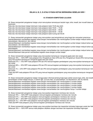 ISILAH A, B, C, D ATAU E PADA KOTAK BERWARNA SEBELAH KIRI !


                                                  III. STANDAR KOMPETENSI LULUSAN


30. Siswa memperoleh pengalaman belajar untuk menunjukkan kemampuan berpikir logis, kritis, kreatif, dan inovatif dalam pe
keputusan.
Rata-rata nilai ketuntasan belajar kelompok mata pelajaran Iptek 75,00 atau lebih
Rata-rata nilai ketuntasan belajar kelompok mata pelajaran Iptek 70,00 — 74,99
Rata-rata nilai ketuntasan belajar kelompok mata pelajaran Iptek 65,00 — 69,99
Rata-rata nilai ketuntasan belajar kelompok mata pelajaran Iptek 60,00 — 64,99
Rata-rata nilai ketuntasan belajar kelompok mata pelajaran Iptek kurang dari 60,00

31. Siswa memperoleh pengalaman belajar yang menunjukkan rasa keingintahuan yang tinggi dan menyadari potensinya.
Sekolah/Madrasah memfasilitasi kegiatan siswa dengan memanfaatkan dan memfungsikan sumber belajar meliputi bahan aja
perpustakaan, laboratorium, dan internet
Sekolah/Madrasah memfasilitasi kegiatan siswa dengan memanfaatkan dan memfungsikan sumber belajar meliputi bahan aja
perpustakaan, dan laboratorium
Sekolah/Madrasah memfasilitasi kegiatan siswa dengan memanfaatkan dan memfungsikan sumber belajar meliputi bahan aja
perpustakaan
Sekolah/Madrasah memfasilitasi kegiatan siswa dengan memanfaatkan dan memfungsikan sumber belajar meliputi bahan aja
Sekolah/Madrasah tidak pernah memfasilitasi kegiatan siswa dengan sumber belajar

32. Siswa memperoleh pengalaman belajar yang menunjukkan kemampuan mengenali gejala alam dan sosial.
Sebanyak 76% — 100% RPP mata pelajaran Ilmu Pengetahuan Alam (IPA) dan Ilmu Pengetahuan Sosial (IPS) memuat kegia
yang menunjukkan kemampuan mengenali gejala alam dan sosial
Sebanyak 51% — 75% RPP mata pelajaran IPA dan IPS memuat kegiatan pembelajaran yang menunjukkan kemampuan me
dan sosial
Sebanyak 26% — 50% RPP mata pelajaran IPA dan IPS memuat kegiatan pembelajaran yang menunjukkan kemampuan me
dan sosial
Sebanyak 1% — 25% RPP mata pelajaran IPA dan IPS memuat kegiatan pembelajaran yang menunjukkan kemampuan men
dan sosial
Tidak ada RPP mata pelajaran IPA dan IPS yang memuat kegiatan pembelajaran yang menunjukkan kemampuan mengenali
sosial

33. Siswa memperoleh pengalaman belajar menggunakan informasi tentang lingkungan sekitar secara logis, kritis, dan kreatif
pemanfaatan sumber belajar berupa; (1) bahan ajar, (2) buku teks, (3) perpustakaan, (4) laboratorium, dan (5) internet.
Sekolah/Madrasah memfasilitasi kegiatan siswa dengan memanfaatkan dan memfungsikan 5 sumber belajar
Sekolah/Madrasah memfasilitasi kegiatan siswa dengan memanfaatkan dan memfungsikan 4 sumber belajar
Sekolah/Madrasah memfasilitasi kegiatan siswa dengan memanfaatkan dan memfungsikan 3 sumber belajar
Sekolah/Madrasah memfasilitasi kegiatan siswa dengan memanfaatkan dan memfungsikan 2 sumber belajar
Sekolah/Madrasah memfasilitasi kegiatan siswa dengan memanfaatkan dan memfungsikan hanya 1 sumber belajar

34. Siswa memperoleh pengalaman belajar yang menunjukkan kegemaran membaca dan menulis.
Sebanyak 76% — 100% RPP mata pelajaran memuat kegiatan pembelajaran membaca dan menulis
Sebanyak 51% — 75% RPP mata pelajaran memuat kegiatan pembelajaran membaca dan menulis
Sebanyak 26% — 50% RPP mata pelajaran memuat kegiatan pembelajaran membaca dan menulis
Sebanyak 1% — 25% RPP mata pelajaran memuat kegiatan pembelajaran membaca dan menulis
Tidak ada RPP mata pelajaran yang memuat kegiatan pembelajaran membaca dan menulis

35. Siswa memperoleh pengalaman belajar yang menunjukkan kecintaan dan kepedulian terhadap lingkungan sosial dan fisik
Sebanyak 76% — 100% RPP semua mata pelajaran dikaitkan dengan kecintaan dan kepedulian terhadap lingkungan
 