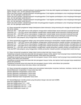 Dalam satu tahun terakhir, sekolah/madrasah menyelenggarakan 4 kali atau lebih kegiatan pembelajaran untuk menghargai k
agama, bangsa, suku, ras,dan golongan sosial ekonomi
Dalam satu tahun terakhir, sekolah/madrasah menyelenggarakan 3 kali kegiatan pembelajaran untuk menghargai keberagam
suku, ras, dan golongan sosial ekonomi
Dalam satu tahun terakhir, sekolah/madrasah menyelenggarakan 2 kali kegiatan pembelajaran untuk menghargai keberagam
suku, ras, dan golongan sosial ekonomi
Dalam satu tahun terakhir, sekolah/madrasah menyelenggarakan 1 kali kegiatan pembelajaran untuk menghargai keberagam
suku, ras, dan golongan sosial ekonomi
Dalam satu tahun terakhir, sekolah/madrasah tidak menyelenggarakan kegiatan pembelajaran untuk menghargai keberagama
suku, ras, dan golongan sosial ekonomi

42. Siswa memperoleh pengalaman belajar bekerjasama dalam kelompok, tolong-menolong dan menjaga diri sendiri dalam lin
dan teman sebaya.
Sebanyak 76% — 100% RPP semua mata pelajaran menggunakan metode belajar secara kelompok (cooperatif learning)
Sebanyak 51% — 75% RPP semua mata pelajaran menggunakan metode belajar secara kelompok (cooperatif learning)
Sebanyak 26% — 50% RPP semua mata pelajaran menggunakan metode belajar secara kelompok (cooperatif learning)
Sebanyak 1% — 25% RPP semua mata pelajaran menggunakan metode belajar secara kelompok (cooperatif learning)
Tidak ada RPP mata pelajaran yang menggunakan metode belajar secara kelompok (cooperatif learning)

43. Siswa memperoleh pengalaman belajar yang menunjukkan kemampuan memecahkan masalah sederhana dalam kehidup
Sebanyak 76% — 100% RPP semua mata pelajaran menggunakan metode pemecahan masalah (problem solving/problem ba
Sebanyak 51% — 75% RPP semua mata pelajaran menggunakan metode pemecahan masalah (problem solving/problem bas
Sebanyak 26% — 50% RPP semua mata pelajaran menggunakan metode pemecahan masalah (problem solving/problem bas
Sebanyak 1% — 25% RPP semua mata pelajaran menggunakan metode pemecahan masalah (problem solving/problem base
Tidak ada RPP mata pelajaran yang menggunakan metode pemecahan masalah (problem solving/problem based learning)

44. Siswa memperoleh pengalaman belajar dalam berkomunikasi baik lisan maupun tulisan.
Tersedianya kumpulan karya tulis siswa baik dari penugasan maupun lomba, laporan hasil kunjungan karya wisata/studi lapan
dinding, dan buletin siswa internal sekolah/madrasah, serta diskusi dan presentasi
Tersedianya kumpulan karya tulis siswa baik dari penugasan maupun lomba, laporan hasil kunjungan karya wisata/studi lapan
dinding, serta diskusi dan presentasi
Tersedianya kumpulan karya tulis siswa baik dari penugasan maupun lomba, dan laporan hasil kunjungan karya wisata/studi l
diskusi dan presentasi
Tersedianya kumpulan karya tulis siswa baik dari penugasan maupun lomba, serta diskusi dan presentasi
Tidak tersedia kumpulan karya tulis siswa, diskusi, dan presentasi

45. Siswa memperoleh pengalaman belajar yang menunjukkan keterampilan menyimak, berbicara, membaca, menulis, dan be
Sekolah/Madrasah menghasilkan 4 karya siswa atau lebih
Sekolah /Madrasah menghasilkan 3 karya siswa
Sekolah /Madrasah menghasilkan 2 karya siswa
Sekolah /Madrasah menghasilkan 1 karya siswa
Sekolah /Madrasah tidak menghasilkan karya siswa

46. Sekolah/Madrasah memiliki prestasi yang ditunjukkan dengan rata-rata hasil UASBN.
Rata-rata UASBN lebih dari 8,00
Rata-rata UASBN antara 7,01 — 8,00
Rata-rata UASBN lebih dari 6,01 — 7,00
Rata-rata UASBN lebih dari 5,01 — 6,00
Rata-rata UASBN lebih rendah 5,01
 