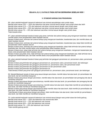 ISILAH A, B, C, D ATAU E PADA KOTAK BERWARNA SEBELAH KIRI !


                                                 V. STANDAR SARANA DAN PRASARANA

66. Lahan sekolah/madrasah memenuhi ketentuan luas minimal sesuaidengan rasio jumlah siswa.
Memiliki lahan seluas 76% — 100% dari ketentuan luas lahan minimal sesuai dengan rasio jumlah siswa atau lebih
Memiliki lahan seluas 51% — 75% dari ketentuan luas lahan minimal sesuai dengan rasio jumlah siswa
Memiliki lahan seluas 26% — 50% dari ketentuan luas lahan minimal sesuai dengan rasio jumlah siswa
Memiliki lahan seluas 1% — 25% dari ketentuan luas lahan minimal sesuai dengan rasio jumlah siswa
Tidak tersedia lahan

67. Lahan sekolah/madrasah berada di lokasi yang aman, terhindar dari potensi bahaya yang mengancam kesehatan, keselam
memiliki akses untuk penyelamatan dalam keadaan darurat.
Berada di lokasi aman, terhindar dari potensi bahaya yang mengancam kesehatan, keselamatan jiwa, dan memiliki akses untu
dalam keadaan darurat
Berada di lokasi aman, terhindar dari potensi bahaya yang mengancam kesehatan, keselamatan jiwa, tetapi tidak memiliki aks
penyelamatan dalam keadaan darurat
Berada di lokasi aman, terhindar dari potensi bahaya yang mengancam kesehatan, tetapi tidak terhindar dari potensi bahaya y
kesehatan jiwa, dan tidak memiliki akses untuk penyelamatan dalam keadaan darurat
Berada di lokasi aman, tetapi tidak terhindar dari potensi bahaya yang mengancam kesehatan, mengancam keselamatan jiwa
akses untuk penyelamatan dalam keadaan darurat
Berada di lokasi yang tidak aman, tidak terhindar dari potensi bahaya yang mengancam kesehatan jiwa, tidak terhindar dari po
mengancam keselamatan jiwa, dan tidak memiliki akses untuk penyelamatan dalam keadaan darurat

68. Lahan sekolah/madrasah berada di lokasi yang terhindar dari gangguan pencemaran air, pencemaran udara, pencemaran
kebisingan
Berada di lokasi yang terhindar dari gangguan pencemaran air, pencemaran udara, pencemaran tanah, dan kebisingan
Berada di lokasi yang terhindar dari gangguan pencemaran air, pencemaran udara, dan pencemaran tanah
Berada di lokasi yang terhindar dari gangguan pencemaran air dan pencemaran udara
Berada di lokasi yang terhindar dari gangguan pencemaran air.
Tidak berada di lokasi yang aman dari gangguan pencemaran air, pencemaran udara, pencemaran tanah, dan kebisingan

69. Sekolah/Madrasah berada di lokasi yang sesuai dengan peruntukan, memiliki status hak atas tanah, ijin pemanfaatan dari
atas tanah, dan ijin mendirikan bangunan.
Berada di lokasi yang sesuai dengan peruntukan, memiliki status hak atas tanah, ijin pemanfaatan dari pemegang hak atas ta
mendirikan bangunan
Berada di lokasi yang sesuai dengan peruntukannya, memiliki status hak atas tanah, ijin pemanfaatan dari pemegang hak ata
memiliki ijin mendirikan bangunan
Berada di lokasi yang sesuai dengan peruntukannya, memiliki status hak atas tanah, tetapi tidak memiliki ijin pemanfaatan dar
atas tanah, dan tidak memiliki ijin mendirikan bangunan
Berada di lokasi yang sesuai dengan peruntukannya tetapi memiliki status hak atas tanah, tidak memiliki ijin pemanfaatan dar
atas tanah, dan tidak memiliki ijin mendirikan bangunan
Tidak Berada di lokasi yang sesuai dengan peruntukan, tidak memiliki status hak atas tanah, tidak memiliki ijin pemanfaatan d
atas tanah, dan tidak memiliki ijin mendirikan bangunan

70. Lantai sekolah/madrasah memenuhi ketentuan luas minimal sesuai dengan rasio jumlah siswa dan lantai gedung.
Memiliki lantai seluas 76% — 100% dari ketentuan luas minimal atau lebih
Memiliki lantai seluas 51% — 75% dari ketentuan luas minimal
Memiliki lantai seluas 26% — 50% dari ketentuan luas minimal
Memiliki lantai seluas 1% — 25% dari ketentuan luas minimal
Tidak memiliki gedung sendiri
 