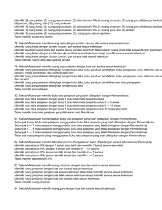 Memiliki (1) ruang kelas, (2) ruang perpustakaan, (3) laboratorium IPA, (4) ruang pimpinan, (5) ruang guru, (6) tempat beribad
(8) jamban, (9) gudang, dan (10) ruang sirkulasi
Memiliki (1) ruang kelas, (2) ruang perpustakaan, (3) laboratorium IPA, (4) ruang pimpinan, (5) ruang guru, (6) tempat beribad
Memiliki (1) ruang kelas, (2) ruang perpustakaan, (3) laboratorium IPA, (4) ruang guru, dan (5) jamban
Memiliki (1) ruang kelas, (2) ruang perpustakaan, (3), ruang guru, dan (4) jamban
Tidak memiliki prasarana sendiri.

78. Sekolah/Madrasah memiliki ruang kelas dengan jumlah, ukuran, dan sarana sesuai ketentuan.
Memiliki ruang kelas dengan jumlah, ukuran, dan sarana sesuai ketentuan
Memiliki sejumlah ruang kelas dan sarana sesuai dengan ketentuan tetapi ukuran ruang kelas tidak sesuai dengan ketentuan
Memiliki ruang kelas dengan jumlah dan ukuran tidak sesuai ketentuan tetapi memiliki sarana sesuai ketentuan
Memiliki ruang kelas dengan ukuran, jumlah, dan sarana tidak sesuai ketentuan
Tidak memiliki ruang kelas atau gedung sendiri

79. Sekolah/Madrasah memiliki ruang perpustakaan dengan luas dan sarana sesuai ketentuan.
Memiliki ruang perpustakaan dilengkapi dengan buku teks, buku panduan pendidikan, buku pengayaan, buku referensi dan su
perabot, media pendidikan, dan perlengkapan lain
Memiliki ruang perpustakaan dilengkapi dengan buku teks, buku panduan pendidikan, buku pengayaan, buku referensi dan su
dan perabot
Memiliki ruang perpustakaan dilengkapi dengan buku teks, buku panduan pendidikan dan buku pengayaan
Memiliki ruang perpustakaan dilengkapi dengan buku teks
Tidak memiliki perpustakaan

80. Sekolah/Madrasah memiliki buku teks pelajaran yang telah ditetapkan dengan Permendiknas.
Memiliki buku teks pelajaran dengan rasio 1 buku teks/mata pelajaran/siswa
Memiliki buku teks pelajaran dengan rasio 1 buku teks/mata pelajaran untuk 2 — 5 siswa
Memiliki buku teks pelajaran dengan rasio 1 buku teks/mata pelajaran untuk 6 — 10 siswa
Memiliki buku teks pelajaran dengan rasio 1 buku teks/mata pelajaran untuk 11 siswa atau lebih
Tidak memiliki buku teks pelajaran yang ditetapkan oleh Mendiknas

81. Sekolah/Madrasah memanfaatkan buku teks pelajaran yang telah ditetapkan dengan Permendiknas.
Sebanyak 8 atau lebih mata pelajaran menggunakan buku teks pelajaran yang telah ditetapkan dengan Permendiknas
Sebanyak 6 — 7 mata pelajaran menggunakan buku teks pelajaran yang telah ditetapkan dengan Permendiknas
Sebanyak 4 — 5 mata pelajaran menggunakan buku teks pelajaran yang telah ditetapkan dengan Permendiknas
Sebanyak 1 — 3 mata pelajaran menggunakan buku teks pelajaran yang telah ditetapkan dengan Permendiknas
Tidak ada mata pelajaran yang menggunakan buku teks pelajaran yang telah ditetapkan dengan Permendiknas

82. Sekolah/Madrasah memiliki laboratorium Ilmu Pengetahuan Alam (IPA) dengan sarana laboratorium IPA lengkap.
Memiliki laboratorium IPA dengan 1 almari atau lebih dan memiliki 13 jenis sarana atau lebih
Memiliki laboratorium IPA, dengan 1 almari dan memiliki 8 — 12 sarana
Memiliki laboratorium IPA, tanpa memiliki almari dan memiliki 4 — 7 sarana
Memiliki laboratorium IPA, tanpa memiliki almari dan memiliki 1 — 3 sarana
Tidak memiliki laboratorium IPA

83. Sekolah/Madrasah memiliki ruang pimpinan dengan luas dan sarana sesuai ketentuan.
Memiliki ruang pimpinan dengan luas dan sarana sesuai ketentuan
Memiliki ruang pimpinan dengan luas sesuai ketentuan tetapi tidak memiliki sarana sesuai ketentuan
Memiliki ruang pimpinan dengan luas tidak sesuai ketentuan tetapi memiliki sarana sesuai ketentuan
Memiliki ruang pimpinan dengan luas dan sarana tidak sesuai ketentuan
Tidak memiliki ruang pimpinan

84. Sekolah/Madrasah memiliki ruang guru dengan luas dan sarana sesuai ketentuan.
 