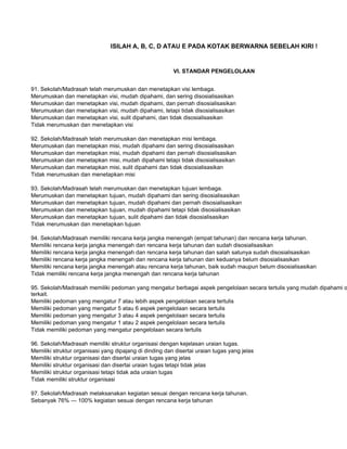 ISILAH A, B, C, D ATAU E PADA KOTAK BERWARNA SEBELAH KIRI !


                                                         VI. STANDAR PENGELOLAAN


91. Sekolah/Madrasah telah merumuskan dan menetapkan visi lembaga.
Merumuskan dan menetapkan visi, mudah dipahami, dan sering disosialisasikan
Merumuskan dan menetapkan visi, mudah dipahami, dan pernah disosialisasikan
Merumuskan dan menetapkan visi, mudah dipahami, tetapi tidak disosialisasikan
Merumuskan dan menetapkan visi, sulit dipahami, dan tidak disosialisasikan
Tidak merumuskan dan menetapkan visi

92. Sekolah/Madrasah telah merumuskan dan menetapkan misi lembaga.
Merumuskan dan menetapkan misi, mudah dipahami dan sering disosialisasikan
Merumuskan dan menetapkan misi, mudah dipahami dan pernah disosialisasikan
Merumuskan dan menetapkan misi, mudah dipahami tetapi tidak disosialisasikan
Merumuskan dan menetapkan misi, sulit dipahami dan tidak disosialisasikan
Tidak merumuskan dan menetapkan misi

93. Sekolah/Madrasah telah merumuskan dan menetapkan tujuan lembaga.
Merumuskan dan menetapkan tujuan, mudah dipahami dan sering disosialisasikan
Merumuskan dan menetapkan tujuan, mudah dipahami dan pernah disosialisasikan
Merumuskan dan menetapkan tujuan, mudah dipahami tetapi tidak disosialisasikan
Merumuskan dan menetapkan tujuan, sulit dipahami dan tidak disosialisasikan
Tidak merumuskan dan menetapkan tujuan

94. Sekolah/Madrasah memiliki rencana kerja jangka menengah (empat tahunan) dan rencana kerja tahunan.
Memiliki rencana kerja jangka menengah dan rencana kerja tahunan dan sudah disosialisasikan
Memiliki rencana kerja jangka menengah dan rencana kerja tahunan dan salah satunya sudah disosialisasikan
Memiliki rencana kerja jangka menengah dan rencana kerja tahunan dan keduanya belum disosialisasikan
Memiliki rencana kerja jangka menengah atau rencana kerja tahunan, baik sudah maupun belum disosialisasikan
Tidak memiliki rencana kerja jangka menengah dan rencana kerja tahunan

95. Sekolah/Madrasah memiliki pedoman yang mengatur berbagai aspek pengelolaan secara tertulis yang mudah dipahami o
terkait.
Memiliki pedoman yang mengatur 7 atau lebih aspek pengelolaan secara tertulis
Memiliki pedoman yang mengatur 5 atau 6 aspek pengelolaan secara tertulis
Memiliki pedoman yang mengatur 3 atau 4 aspek pengelolaan secara tertulis
Memiliki pedoman yang mengatur 1 atau 2 aspek pengelolaan secara tertulis
Tidak memiliki pedoman yang mengatur pengelolaan secara tertulis

96. Sekolah/Madrasah memiliki struktur organisasi dengan kejelasan uraian tugas.
Memiliki struktur organisasi yang dipajang di dinding dan disertai uraian tugas yang jelas
Memiliki struktur organisasi dan disertai uraian tugas yang jelas
Memiliki struktur organisasi dan disertai uraian tugas tetapi tidak jelas
Memiliki struktur organisasi tetapi tidak ada uraian tugas
Tidak memiliki struktur organisasi

97. Sekolah/Madrasah melaksanakan kegiatan sesuai dengan rencana kerja tahunan.
Sebanyak 76% — 100% kegiatan sesuai dengan rencana kerja tahunan
 