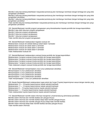 Memiliki 3 dokumen tentang keterlibatan masyarakat pendukung dan membangun kemitraan dengan lembaga lain yang releva
pengelolaan pendidikan
Memiliki 2 dokumen tentang keterlibatan masyarakat pendukung dan membangun kemitraan dengan lembaga lain yang releva
pengelolaan pendidikan
Memiliki 1 dokumen tentang keterlibatan masyarakat pendukung dan membangun kemitraan dengan lembaga lain yang releva
pengelolaan pendidikan
Tidak memiliki dokumen tentang keterlibatan masyarakat pendukung dan membangun kemitraan dengan lembaga lain yang r
pengelolaan pendidikan

105. Sekolah/Madrasah memiliki program pengawasan yang disosialisasikan kepada pendidik dan tenaga kependidikan.
Memiliki 4 atau lebih dokumen program pengawasan
Memiliki 3 dokumen program pengawasan
Memiliki 2 dokumen program pengawasan
Memiliki 1 dokumen program pengawasan
Tidak memiliki dokumen program pengawasan

106. Sekolah/Madrasah melaksanakan kegiatan evaluasi diri.
Melaksanakan evaluasi diri setidak-tidaknya sekali dalam 1semester
Melaksanakan evaluasi diri sekali dalam 2 semester
Melaksanakan evaluasi diri sekali dalam 3 semester
Melaksanakan evaluasi diri sekali dalam 4 semester
Tidak melaksanakan evaluasi diri

107. Sekolah/Madrasah melaksanakan evaluasi kinerja pendidik dan tenaga kependidikan.
Melaksanakan 4 program evaluasi kinerja pendidik dan tenaga kependidikan
Melaksanakan 3 program evaluasi kinerja pendidik dan tenaga kependidikan
Melaksanakan 2 program evaluasi kinerja pendidik dan tenaga kependidikan
Melaksanakan 1 program evaluasi kinerja pendidik dan tenaga kependidikan
Tidak melakukan program evaluasi kinerja pendidik dan tenaga kependidikan

108. Sekolah/Madrasah mempersiapkan unsur-unsur pelaksanaan akreditasi.
Mempersiapkan 4 unsur pelaksanaan akreditasi
Mempersiapkan 3 unsur pelaksanaan akreditasi
Mempersiapkan 2 unsur pelaksanaan akreditasi
Mempersiapkan 1 unsur pelaksanaan akreditasi
Tidak mempersiapkan 1 unsur pun pelaksanaan akreditasi

109. Kepala Sekolah/Madrasah melaksanakan tugas pokok dan fungsi (Tupoksi) kepemimpinan sesuai dengan standar yang
Melaksanakan 15 — 18 tupoksi kepemimpinan kepala sekolah/madrasah
Melaksanakan 11 — 14 tupoksi kepemimpinan kepala sekolah/madrasah
Melaksanakan 6 — 10 tupoksi kepemimpinan kepala sekolah/madrasah
Melaksanakan 1 — 5 tupoksi kepemimpinan kepala sekolah/madrasah
Tidak melaksanakan tupoksi kepemimpinan kepala sekolah/madrasah

110. Sekolah/Madrasah memiliki sistem informasi manajemen untukmendukung administrasi pendidikan.
Memiliki sistem informasi dan memiliki fasilitas dan petugas khusus
Memiliki sistem informasi dan memiliki fasilitas tetapi tidak memiliki petugas khusus
Memiliki sistem informasi dan memiliki petugas khusus tetapi tidak memiliki fasilitas
Memiliki sistem informasi tetapi tidak memiliki fasilitas dan/atau petugas khusus
Tidak memiliki sistem informasi
 