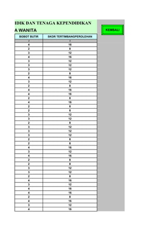 R PENDIDIK DAN TENAGA KEPENDIDIKAN
K DARMA WANITA                                  KEMBALI

       BOBOT BUTIR   SKOR TERTIMBANGPEROLEHAN
            4                   5
            4                   16
            2                    8
            3                   12
            4                   16
            3                   12
            3                   12
            3                   12
            2                    8
            4                   16
            3                   12
            2                    8
            4                   16
            4                   16
            2                    8
            4                   16
            2                    8
            2                    8
            3                   12
            3                   12
            2                    8
            3                   12
            3                   12
            3                   12
            2                    8
            2                    8
            4                   16
            3                   12
            4                   16
            2                    8
            2                    8
            3                   12
            3                   12
            2                    8
            4                   16
            3                   12
            4                   16
            4                   16
            2                    8
            4                   16
            3                   12
            4                   16
 