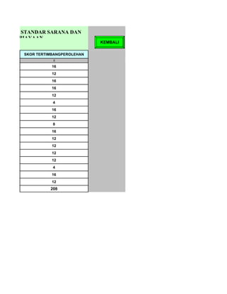 STANDAR SARANA DAN
AN PEMBIAYAAN
                                  KEMBALI
ITA
       SKOR TERTIMBANGPEROLEHAN
                  5

                  16
                  12
                  16
                  16
                  12
                  4
                  16
                  12
                  8
                  16
                  12
                  12
                  12
                  12
                  4
                  16
                  12
                 208
 