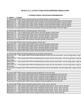 ISILAH A, B, C, D ATAU E PADA KOTAK BERWARNA SEBELAH KIRI !


                                  I. STANDAR TINGKAT PENCAPAIAN PERKEMBANGAN
A. UMUR 4 — 5 TAHUN
1. Peserta didik TK/RA mampu merespon hal-hal yang terkait dengan moral dan agama.
Sebanyak 81% — 100% peserta didik TK/RA mampu merespon hal-hal yang terkait dengan moral dan agama
Sebanyak 61% — 80% peserta didik TK/RA mampu merespon hal-hal yang terkait dengan moral dan agama
Sebanyak 41% — 60% peserta didik TK/RA mampu merespon hal-hal yang terkait dengan moral dan agama
Sebanyak 21% — 40% peserta didik TK/RA mampu merespon hal-hal yang terkait dengan moral dan agama
Kurang dari 21% peserta didik TK/RA mampu merespon hal-hal yang terkait dengan moral dan agama

2. Peserta didik TK/RA mampu menirukan gerakan motorik kasar.
Sebanyak 81% — 100 % peserta didik TK/RA mampu menirukan gerakan motorik kasar
Sebanyak 61% — 80% peserta didik TK/RA mampu menirukan gerakan motorik kasar
Sebanyak 41% — 60 % peserta didik TK/RA mampu menirukan gerakan motorik kasar
Sebanyak 21% — 40% peserta didik TK/RA mampu menirukan gerakan motorik kasar
Kurang dari 21% peserta didik TK/RA mampu menirukan gerakan motorik kasar

3. Peserta didik TK/RA mampu menirukan gerakan motorik halus.
Sebanyak 81% — 100% peserta didik TK/RA mampu menirukan gerakan motorik halus
Sebanyak 61% — 80% peserta didik TK/RA mampu menirukan gerakan motorik halus
Sebanyak 41% — 60% peserta didik TK/RA mampu menirukan gerakan motorik halus
Sebanyak 21% — 40% peserta didik TK/RA mampu menirukan gerakan motorik halus
Kurang dari 21% peserta didik TK/RA mampu menirukan gerakan motorik halus

4. Peserta didik TK/RA memiliki kesehatan fisik sesuai dengan pertumbuhan.
Sebanyak 81% — 100% peserta didik TK/RA memiliki kesesuaian antara usia dan berat badan, usia dan tinggi badan, tinggi d
berat badan
Sebanyak 61% — 80% peserta didik TK/RA memilikikesesuaian antara usia dan berat badan, usia dan tinggi badan, tinggi da
berat badan
Sebanyak 41% — 60% peserta didik TK/RA memilikikesesuaian antara usia dan berat badan, usia dan tinggi badan, tinggi da
berat badan
Sebanyak 21% — 40% peserta didik TK/RA memilikikesesuaian antara usia dan berat badan, usia dan tinggi badan, tinggi da
berat badan
Kurang dari 21% peserta didik TK/RA memiliki kesesuaianantara usia dan berat badan, usia dan tinggi badan, tinggi dan bera
badan

5. Peserta didik TK/RA mampu mengenal konsep pengetahuan umum dan sains.
Sebanyak 81% — 100% peserta didik TK/RA mampu mengenal konsep pengetahuan umum dan sain
Sebanyak 61% — 80% peserta didik TK/RA mampu mengenal konsep pengetahuan umum dan sain
Sebanyak 41% — 60% peserta didik TK/RA mampu mengenal konsep pengetahuan umum dan sain
Sebanyak 21% — 40% peserta didik TK/RA mampu mengenal konsep pengetahuan umum dan sain
Kurang dari 21% peserta didik TK/RA mampu mengenal konsep pengetahuan umum dan sain

6. Peserta didik TK/RA mampu mengenal konsep bentuk, ukuran, warna, dan pola.
Sebanyak 81% — 100% peserta didik TK/RA mampu mengenal konsep bentuk, ukuran, warna, dan pola
Sebanyak 61% — 80% peserta didik TK/RA mampu mengenal konsep bentuk, ukuran, warna, dan pola
Sebanyak 41% — 60% peserta didik TK/RA mampu mengenal konsep bentuk, ukuran, warna, dan pola
Sebanyak 21% — 40% peserta didik TK/RA mampu mengenal konsep bentuk, ukuran, warna, dan pola
Kurang dari 21% peserta didik TK/RA mampu mengenal konsep bentuk, ukuran, warna, dan pola
 