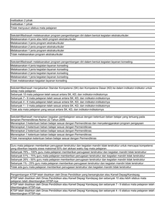 melibatkan 2 pihak
melibatkan 1 pihak
Tidak menyusun silabus mata pelajaran

Sekolah/Madrasah melaksanakan program pengembangan diri dalam bentuk kegiatan ekstrakurikuler.
Melaksanakan 4 jenis atau lebih program ekstrakurikuler
Melaksanakan 3 jenis program ekstrakurikuler
Melaksanakan 2 jenis program ekstrakurikuler
Melaksanakan 1 jenis program ekstrakurikuler
Tidak melaksanakan program ekstrakurikuler

Sekolah/Madrasah melaksanakan program pengembangan diri dalam bentuk kegiatan layanan konseling.
Melaksanakan 4 jenis kegiatan layanan konseling
Melaksanakan 3 jenis kegiatan layanan konseling
Melaksanakan 2 jenis kegiatan layanan konseling
Melaksanakan 1 jenis kegiatan layanan konseling
Tidak melaksanakan kegiatan layanan konseling

Sekolah/Madrasah menjabarkan Standar Kompetensi (SK) dan Kompetensi Dasar (KD) ke dalam indikator-indikator untuk
setiap mata pelajaran.
Sebanyak 10 mata pelajaran telah sesuai antara SK, KD, dan indikator-indikatornya
Sebanyak 7 - 9 mata pelajaran telah sesuai antara SK, KD, dan indikator-indikatornya
Sebanyak 4 - 6 mata pelajaran telah sesuai antara SK, KD, dan indikator-indikatornya
Sebanyak 1 - 3 mata pelajaran telah sesuai antara SK, KD, dan indikator-indikatornya
Tidak ada mata pelajaran yang sesuai antara SK, KD, dan indikator-indikatornya

Sekolah/Madrasah menerapkan kegiatan pembelajaran sesuai dengan ketentuan beban belajar yang tertuang pada
lampiran Permendiknas Nomor 22 Tahun 2006.
Menerapkan 3 ketentuan beban belajar sesuai dengan Permendiknas dan menyelenggarakan program pengayaan
Menerapkan 3 ketentuan beban belajar sesuai dengan Permendiknas
Menerapkan 2 ketentuan beban belajar sesuai dengan Permendiknas
Menerapkan 1 ketentuan beban belajar sesuai dengan Permendiknas
Tidak menerapkan ketentuan beban belajar sesuai dengan Permendiknas

Guru mata pelajaran memberikan penugasan terstruktur dan kegiatan mandiri tidak terstruktur untuk mencapai kompetensi
yang diberikan kepada siswa maksimal 50% dari alokasi waktu tiap mata pelajaran.
Sebanyak 76% - 100% guru mata pelajaran memberikan penugasan terstruktur dan kegiatan mandiri tidak terstruktur
Sebanyak 51% - 75% guru mata pelajaran memberikan penugasan terstruktur dan kegiatan mandiri tidak terstruktur
Sebanyak 26% - 50% guru mata pelajaran memberikan penugasan terstruktur dan kegiatan mandiri tidak terstruktur
Sebanyak 1% - 25% guru mata pelajaran memberikan penugasan terstruktur dan kegiatan mandiri tidak terstruktur
Tidak ada guru mata pelajaran memberikan penugasan terstruktur dan kegiatan mandiri tidak terstruktur

Pengembangan KTSP telah disahkan oleh Dinas Pendidikan yang bersangkutan atau Kanwil Depag/Kandepag.
KTSP telah disahkan oleh Dinas Pendidikan atau Kanwil Depag/ Kandepag dan sebanyak 10 atau lebih silabus mata
pelajaran telah dikembangkan KTSP-nya
KTSP telah disahkan oleh Dinas Pendidikan atau Kanwil Depag/ Kandepag dan sebanyak 7 - 9 silabus mata pelajaran telah
dikembangkan KTSP-nya
KTSP telah disahkan oleh Dinas Pendidikan atau Kanwil Depag/ Kandepag dan sebanyak 4 - 6 silabus mata pelajaran telah
dikembangkan KTSP-nya
 