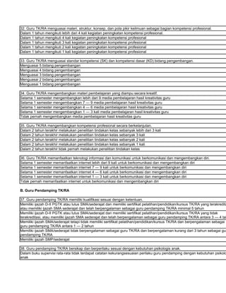 32. Guru TK/RA menguasai materi, struktur, konsep, dan pola pikir keilmuan sebagai bagian kompetensi profesional.
Dalam 1 tahun mengikuti lebih dari 4 kali kegiatan peningkatan kompetensi profesional.
Dalam 1 tahun mengikuti 4 kali kegiatan peningkatan kompetensi profesional
Dalam 1 tahun mengikuti 3 kali kegiatan peningkatan kompetensi profesional
Dalam 1 tahun mengikuti 2 kali kegiatan peningkatan kompetensi profesional
Dalam 1 tahun mengikuti 1 kali kegiatan peningkatan kompetensi profesional

33. Guru TK/RA menguasai standar kompetensi (SK) dan kompetensi dasar (KD) bidang pengembangan.
Menguasai 5 bidang pengembangan
Menguasai 4 bidang pengembangan
Menguasai 3 bidang pengembangan
Menguasai 2 bidang pengembangan
Menguasai 1 bidang pengembangan

34. Guru TK/RA mengembangkan materi pembelajaran yang diampu secara kreatif.
Selama 1 semester mengembangkan lebih dari 9 media pembelajaran hasil kreativitas guru
Selama 1 semester mengembangkan 7 — 9 media pembelajaran hasil kreativitas guru
Selama 1 semester mengembangkan 4 — 6 media pembelajaran hasil kreativitas guru
Selama 1 semester mengembangkan 1 — 3 kali media pembelajaran hasil kreativitas guru
Tidak pernah mengembangkan media pembelajaran hasil kreativitas guru

35. Guru TK/RA mengembangkan kompetensi profesional secara berkelanjutan.
Dalam 2 tahun terakhir melakukan penelitian tindakan kelas sebanyak lebih dari 3 kali
Dalam 2 tahun terakhir melakukan penelitian tindakan kelas sebanyak 3 kali
Dalam 2 tahun terakhir melakukan penelitian tindakan kelas sebanyak 2 kali
Dalam 2 tahun terakhir melakukan penelitian tindakan kelas sebanyak 1 kali
Dalam 2 tahun terakhir tidak pernah melakukan penelitian tindakan kelas

36. Guru TK/RA memanfaatkan teknologi informasi dan komunikasi untuk berkomunikasi dan mengembangkan diri.
Selama 1 semester memanfaatkan internet lebih dari 9 kali untuk berkomunikasi dan mengembangkan diri
Selama 1 semester memanfaatkan internet 7 — 9 kali untuk berkomunikasi dan mengembangkan diri
Selama 1 semester memanfaatkan internet 4 — 6 kali untuk berkomunikasi dan mengembangkan diri
Selama 1 semester memanfaatkan internet 1 — 3 kali untuk berkomunikasi dan mengembangkan diri
Tidak pernah memanfaatkan internet untuk berkomunikasi dan mengembangkan diri

B. Guru Pendamping TK/RA

37. Guru pendamping TK/RA memiliki kualifikasi sesuai dengan ketentuan.
Memiliki ijazah D-II PGTK atau lulus SMA/sederajat dan memiliki sertifikat pelatihan/pendidikan/kursus TK/RA yang terakredita
atau memiliki ijazah SMA sederajat dan telah berpengalaman sebagai guru pendamping TK/RA minimal 5 tahun
Memiliki ijazah D-II PGTK atau lulus SMA/sederajat dan memiliki sertifikat pelatihan/pendidikan/kursus TK/RA yang tidak
terakreditasi, atau memiliki ijazah SMA sederajat dan telah berpengalaman sebagai guru pendamping TK/RA antara 3 — 4 tah
Memiliki ijazah SMA/sederajat tetapi tidak memiliki sertifikat pelatihan/pendidikan/kursus TK/RA dan berpengalaman sebagai
guru pendamping TK/RA antara 1 — 2 tahun
Memiliki ijazah SMA/sederajat tidak berpengalaman sebagai guru TK/RA dan berpengalaman kurang dari 3 tahun sebagai gur
pendamping TK/RA
Memiliki ijazah SMP/sederajat

38. Guru pendamping TK/RA bersikap dan berperilaku sesuai dengan kebutuhan psikologis anak.
Dalam buku supervisi rata-rata tidak terdapat catatan kekurangsesuaian perilaku guru pendamping dengan kebutuhan psikolo
anak
 
