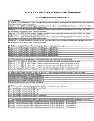 ISILAH A, B, C, D ATAU E PADA KOTAK BERWARNA SEBELAH KIRI !


                                       III. STANDAR ISI, PROSES, DAN PENILAIAN
A. STANDAR ISI
58. Struktur program kegiatan di TK/RA mencakup bidang pengembangan pembentukan perilaku dan bidang pengembangan
kemampuan dasar melalui pembiasaan.
Sebanyak 81% — 100% Struktur Program Kegiatan mencakup bidang pengembangan pembentukan perilaku dan bidang
pengembangan kemampuan dasar melalui pembiasaan
Sebanyak 61% — 80% Struktur Program Kegiatan mencakup bidang pengembangan pembentukan perilaku dan bidang
pengembangan kemampuan dasar melalui pembiasaan
Sebanyak 41% — 60% Struktur Program Kegiatan mencakup bidang pengembangan pembentukan perilaku dan bidang
pengembangan kemampuan dasar melalui pembiasaan
Sebanyak 21% — 40% Struktur Program Kegiatan mencakup bidang pengembangan pembentukan perilaku dan bidang
pengembangan kemampuan dasar melalui pembiasaan
Kurang dari 21% Struktur Program Kegiatan disusun mencakup bidang pengembangan pembentukan perilaku dan bidang
pengembangan kemampuan dasar melalui pembiasaan

59. TK/RA menjabarkan Struktur Program Kegiatan dalam 5 lingkup pengembangan.
Menjabarkan Struktur Program Kegiatan dalam 5 lingkup pengembangan
Menjabarkan Struktur Program Kegiatan dalam 4 lingkup pengembangan
Menjabarkan Struktur Program Kegiatan dalam 3 lingkup pengembangan
Menjabarkan Struktur Program Kegiatan dalam 2 lingkup pengembangan
Menjabarkan Struktur Program Kegiatan dalam 1 lingkup pengembangan

60. TK/RA menyusun Struktur Program Kegiatan secara terpadu dengan pendekatan tematik.
Sebanyak 81% — 100% Struktur Program Kegiatan disusun secara terpadu dengan pendekatan tematik
Sebanyak 61% — 80% Struktur Program Kegiatan disusun secara terpadu dengan pendekatan tematik
Sebanyak 41% — 60% Struktur Program Kegiatan disusun secara terpadu dengan pendekatan tematik
Sebanyak 21% — 40% Struktur Program Kegiatan disusun secara terpadu dengan pendekatan tematik
Kurang dari 21% Struktur Program Kegiatan yang disusun secara terpadu dengan pendekatan tematik

61. Alokasi waktu belajar kelompok usia 4 — 6 tahun di TK/RA diselenggarakan sesuai dengan ketentuan BSNP.
Diselenggarakan 900 menit atau lebih perminggu
Diselenggarakan antara 850—899 menit perminggu
Diselenggarakan antara 840—849 menit perminggu
Diselenggarakan antara 830—839 menit perminggu
Diselenggarakan kurang dari 830 menit perminggu

62. TK/RA memiliki rombongan belajar dengan jumlah peserta didik sesuai ketentuan.
Rasio guru dengan peserta didik 1 : 20 atau lebih kecil
Rasio guru dengan peserta didik 1 : 21— 22
Rasio guru dengan peserta didik 1 : 23—14
Rasio guru dengan peserta didik 1 : 25—26
Rasio guru dengan peserta didik 1 : 27 atau lebih besar

63. TK/RA memiliki kalender pendidikan untuk pengaturan waktu kegiatan pembelajaran peserta didik selama satu tahun.
Memuat 5 macam pengaturan waktu kegiatan pembelajaran peserta didik selama 1 tahun pelajaran
Memuat 4 macam pengaturan waktu kegiatan pembelajaran peserta didik selama 1 tahun pelajaran
Memuat 3 macam pengaturan waktu kegiatan pembelajaran peserta didik selama 1 tahun pelajaran
Memuat 2 macam pengaturan waktu kegiatan pembelajaran peserta didik selama 1 tahun pelajaran
 