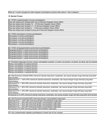 Memuat 1 macam pengaturan waktu kegiatan pembelajaran peserta didik selama 1 tahun pelajaran

B. Standar Proses

64. TK/RA mengembangkan rencana pembelajaran.
Rata-rata setiap bulan terdapat lebih dari 20 Rencana Kegiatan Harian (RKH)
Rata-rata setiap bulan terdapat 16 — 20 Rencana Kegiatan Harian (RKH)
Rata-rata setiap bulan terdapat 11—15 Rencana Kegiatan Harian (RKH)
Rata-rata setiap bulan terdapat 6 —10 Rencana Kegiatan Harian (RKH)
Rata-rata setiap bulan terdapat kurang dari 6 Rencana Kegiatan Harian (RKH)

65. TK/RA menerapkan 5 prinsip pembelajaran.
Menerapkan 5 prinsip pembelajaran
Menerapkan 4 prinsip pembelajaran
Menerapkan 3 prinsip pembelajaran
Menerapkan 2 prinsip pembelajaran
Menerapkan 1 prinsip pembelajaran

66. TK/RA mengorganisasikan perencanaan pembelajaran.
Mengorganisasikan 5 aspek perencanaan pembelajaran
Mengorganisasikan 4 aspek perencanaan pembelajaran
Mengorganisasikan 3 aspek perencanaan pembelajaran
Mengorganisasikan 2 aspek perencanaan pembelajaran
Mengorganisasikan 1 aspek perencanaan pembelajaran

67. Penataan lingkungan bermain mampu menciptakan suasana: (1) aman, (2) nyaman, (3) bersih, (4) sehat, dan (5) menarik
Mampu menciptakan 5 suasana bermain
Mampu menciptakan 4 suasana bermain
Mampu menciptakan 3 suasana bermain
Mampu menciptakan 2 suasana bermain
Mampu menciptakan 1 suasana bermain

68. Alat Permainan Edukatif (APE) memenuhi standar keamanan, kesehatan, dan sesuai dengan fungsi stimulasi yang telah
direncanakan.
Sebanyak 81% — 100% APE memenuhi standar keamanan, kesehatan, dan sesuai dengan fungsi stimulasi yang telah
direncanakan
Sebanyak 61% — 80% APE memenuhi standar keamanan, kesehatan, dan sesuai dengan fungsi stimulasi yang telah
direncanakan
Sebanyak 41% — 60% APE memenuhi standar keamanan, kesehatan, dan sesuai dengan fungsi stimulasi yang telah
direncanakan
Sebanyak 21% — 40% APE memenuhi standar keamanan, kesehatan, dan sesuai dengan fungsi stimulasi yang telah
direncanakan
Kurang dari 21% APE memenuhi standar keamanan, kesehatan, dan sesuai dengan fungsi stimulasi yang telah direncanakan

69. Alat Permainan Edukatif (APE) dirancang dengan memanfaatkan lingkungan.
Sebanyak 81% — 100% APE dirancang dengan memanfaatkan lingkungan
Sebanyak 61% — 80% APE dirancang dengan memanfaatkan lingkungan
Sebanyak 41% — 60% APE dirancang dengan memanfaatkan lingkungan
Sebanyak 21% — 40% APE dirancang dengan memanfaatkan lingkungan
Kurang dari 21% APE dirancang dengan memanfaatkan lingkungan

70. Guru melaksanakan kegiatan pembelajaran di dalam dan di luar ruangan.
 