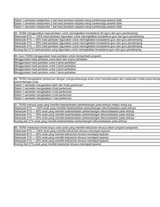 Dalam 1 semester melaporkan 3 kali hasil penilaian kepada orang tua/keluarga peserta didik
Dalam 1 semester melaporkan 2 kali hasil penilaian kepada orang tua/keluarga peserta didik
Dalam 1 semester melaporkan 1 kali hasil penilaian kepada orang tua/keluarga peserta didik

84. TK/RA menggunakan hasil penilaian untuk meningkatkan kompetensi diri (guru dan guru pendamping).
Sebanyak 81% — 100% hasil penilaian digunakan untuk meningkatkan kompetensi guru dan guru pendamping
Sebanyak 61% — 80% hasil penilaian digunakan untuk meningkatkan kompetensi guru dan guru pendamping
Sebanyak 41% — 60% hasil penilaian digunakan untuk meningkatkan kompetensi guru dan guru pendamping
Sebanyak 21% — 40% hasil penilaian digunakan untuk meningkatkan kompetensi guru dan guru pendamping
Kurang dari 21% hasil penilaian yang digunakan untuk meningkatkan kompetensi guru dan guru pendamping

85. Guru TK/RA menggunakan hasil penilaian untuk memperbaiki program.
Menggunakan hasil penilaian untuk lebih dari 4 jenis perbaikan
Menggunakan hasil penilaian untuk 4 jenis perbaikan
Menggunakan hasil penilaian untuk 3 jenis perbaikan
Menggunakan hasil penilaian untuk 2 jenis perbaikan
Menggunakan hasil penilaian untuk 1 jenis perbaikan

86. TK/RA mengadakan pertemuan dengan orangtua/keluarga anak untuk mendiskusikan dan melakukan tindak lanjut kemaju
perkembangan anak.
Dalam 1 semester mengadakan lebih dari 4 kali pertemuan
Dalam 1 semester mengadakan 4 kali pertemuan
Dalam 1 semester mengadakan 3 kali pertemuan
Dalam 1 semester mengadakan 2 kali pertemuan
Dalam 1 semester mengadakan 1 kali pertemuan

87. TK/RA merujuk anak yang memiliki keterlambatan perkembangan pada ahlinya melalui orang tua.
Sebanyak 81% — 100% anak yang memiliki keterlambatan perkembangan dikonsultasikan pada ahlinya
Sebanyak 61% — 80% anak yang memiliki keterlambatan perkembangan dikonsultasikan pada ahlinya
Sebanyak 41% — 60% anak yang memiliki keterlambatan perkembangan dikonsultasikan pada ahlinya
Sebanyak 21% — 40% anak yang memiliki keterlambatan perkembangan dikonsultasikan pada ahlinya
Kurang dari 21% anak yang memiliki keterlambatan perkembangan dikonsultasikan pada ahlinya

88. TK/RA melakukan tindak lanjut untuk anak yang memiliki kebutuhan khusus dalam program pelayanan.
Sebanyak 81% — 100% anak yang memiliki kebutuhan khusus mendapat layanan
Sebanyak 61% — 80% anak yang memiliki kebutuhan khusus mendapat layanan
Sebanyak 41% — 60% anak yang memiliki kebutuhan khusus mendapat layanan
Sebanyak 21% — 40% anak yang memiliki kebutuhan khusus mendapat layanan
Kurang dari 21% anak yang memiliki kebutuhan khusus mendapat layanan
 