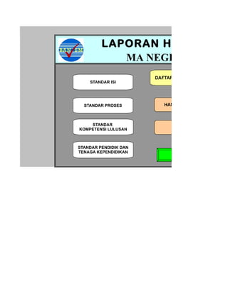 LAPORAN HASIL VISIT
            MA NEGERI JEMBER
                       DAFTAR PERTANYAAN
    STANDAR ISI




  STANDAR PROSES          HASIL VISITASI



    STANDAR
KOMPETENSI LULUSAN           GRAFIK



STANDAR PENDIDIK DAN
TENAGA KEPENDIDIKAN
                             KEMBALI
 