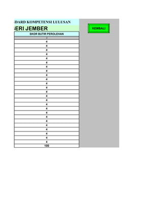 AN STANDARD KOMPETENSI LULUSAN
A NEGERI JEMBER                    KEMBALI
            SKOR BUTIR PEROLEHAN
                     3
                     4
                     4
                     4
                     4
                     4
                     4
                     4
                     4
                     4
                     4
                     4
                     4
                     4
                     4
                     4
                     4
                     4
                     4
                     4
                     4
                     4
                     4
                     4
                     4
                     4
                    100
 