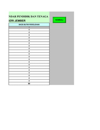 STANDAR PENDIDIK DAN TENAGA
 KEPENDIDIKAN                      KEMBALI
MA NEGERI JEMBER
            SKOS BUTIR PEROLEHAN
                     3
                     4
                     4
                     4
                     4
                     4
                     4
                     4
                     4
                     4
                     4
                     4
                     4
                     4
                     4
                     4
                     4
                     4
                     4
                     4
                     4
                     80
 