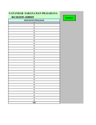 NILAIAN STANDAR SARANA DAN PRASARANA
       MA NEGERI JEMBER                KEMBALI
               SKOR BUTIR PEROLEHAN
                        3
                        4
                        4
                        4
                        4
                        4
                        4
                        4
                        4
                        4
                        4
                        4
                        4
                        4
                        4
                        4
                        4
                        4
                        4
                        4
                        4
                        4
                        4
                        4
                        4
                        4
                        4
                        4
                        4
                        4
                        4
                       120
 